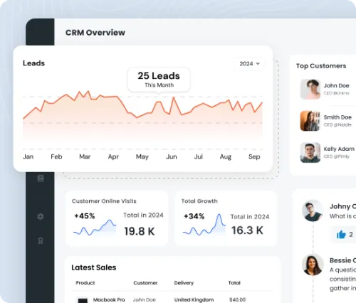 Our Team Mamber Meeting